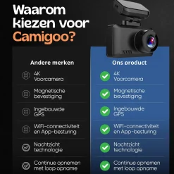 1CH Dashcam - WiFi GPS 4K 64GB - T8 Pro Dashcam