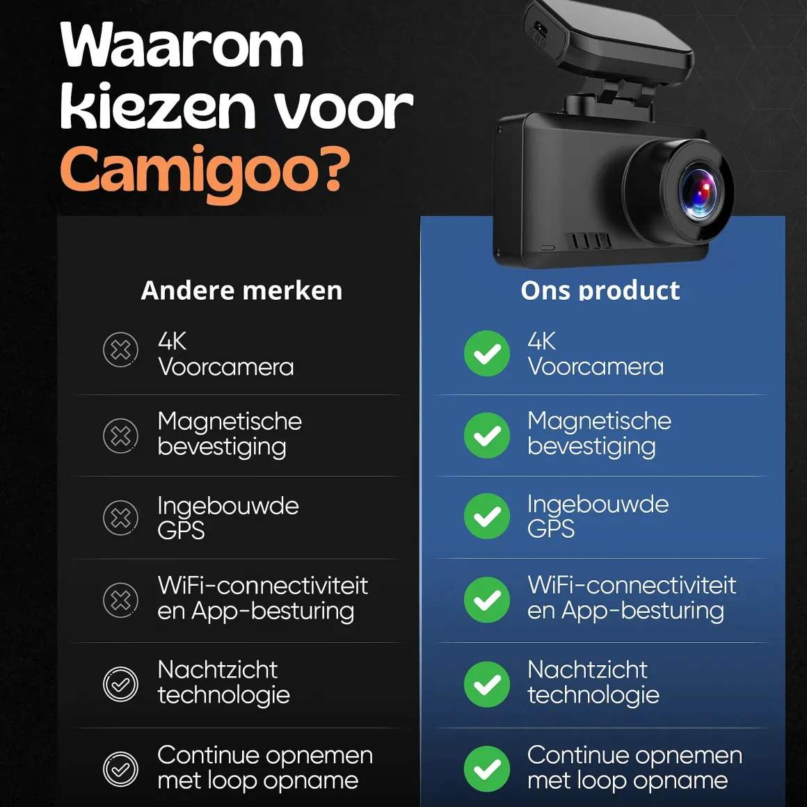 1CH Dashcam - WiFi GPS 4K 64GB - T8 Pro Dashcam