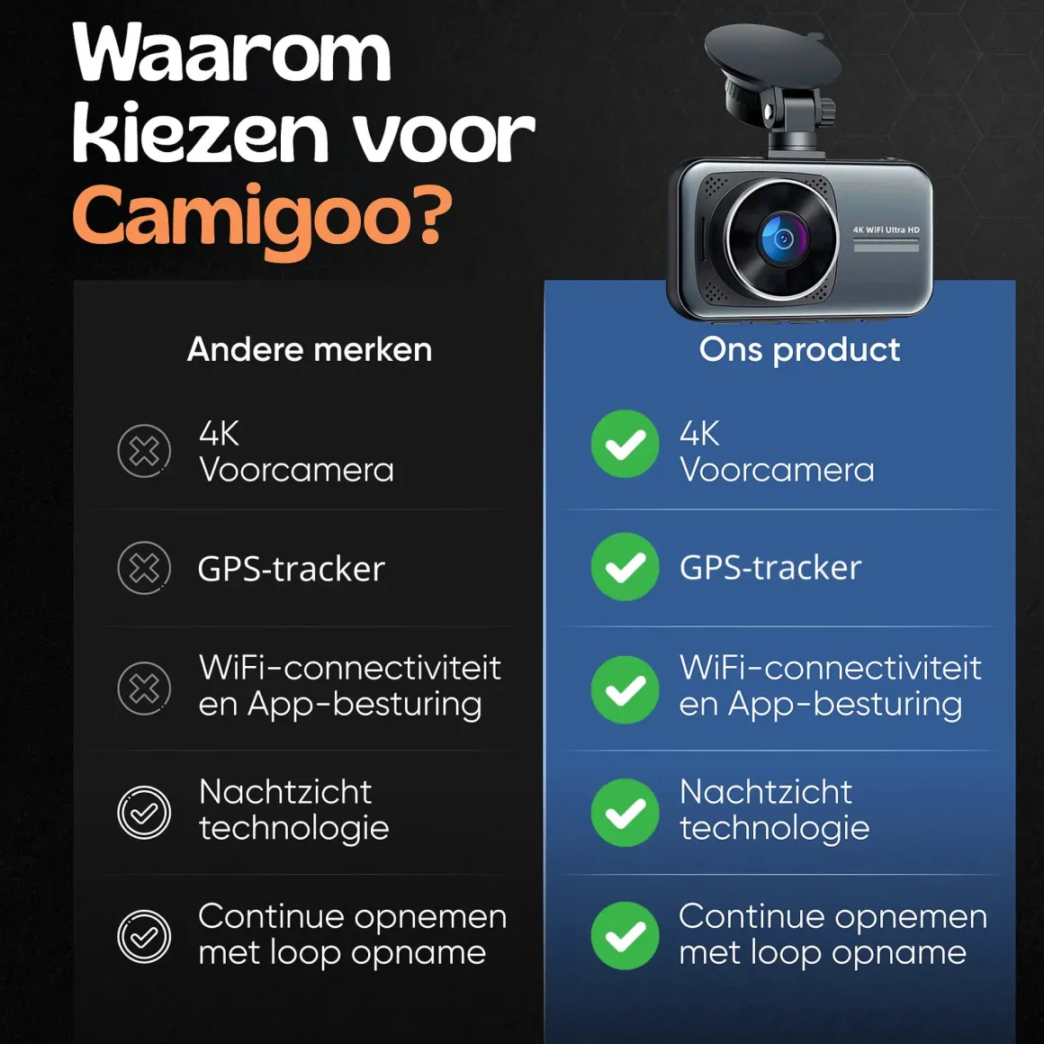 2CH Dashcam - WiFi GPS 4K 64GB - D1 Pro Dashcam