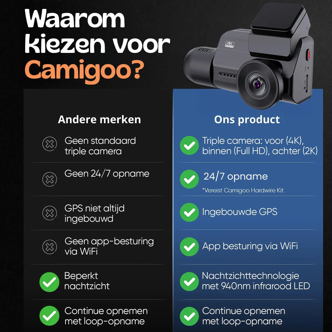 3CH Dashcam - WiFi GPS 4K 64GB - M800 Pro Dashcam