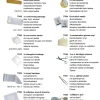 23-delige EHBO-set Globe Basic
