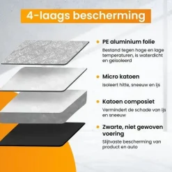 Luxe IJskrabber auto & Anti-Vries Deken